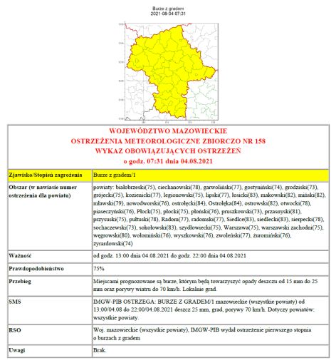 Ostrzeżenie meteorologiczne