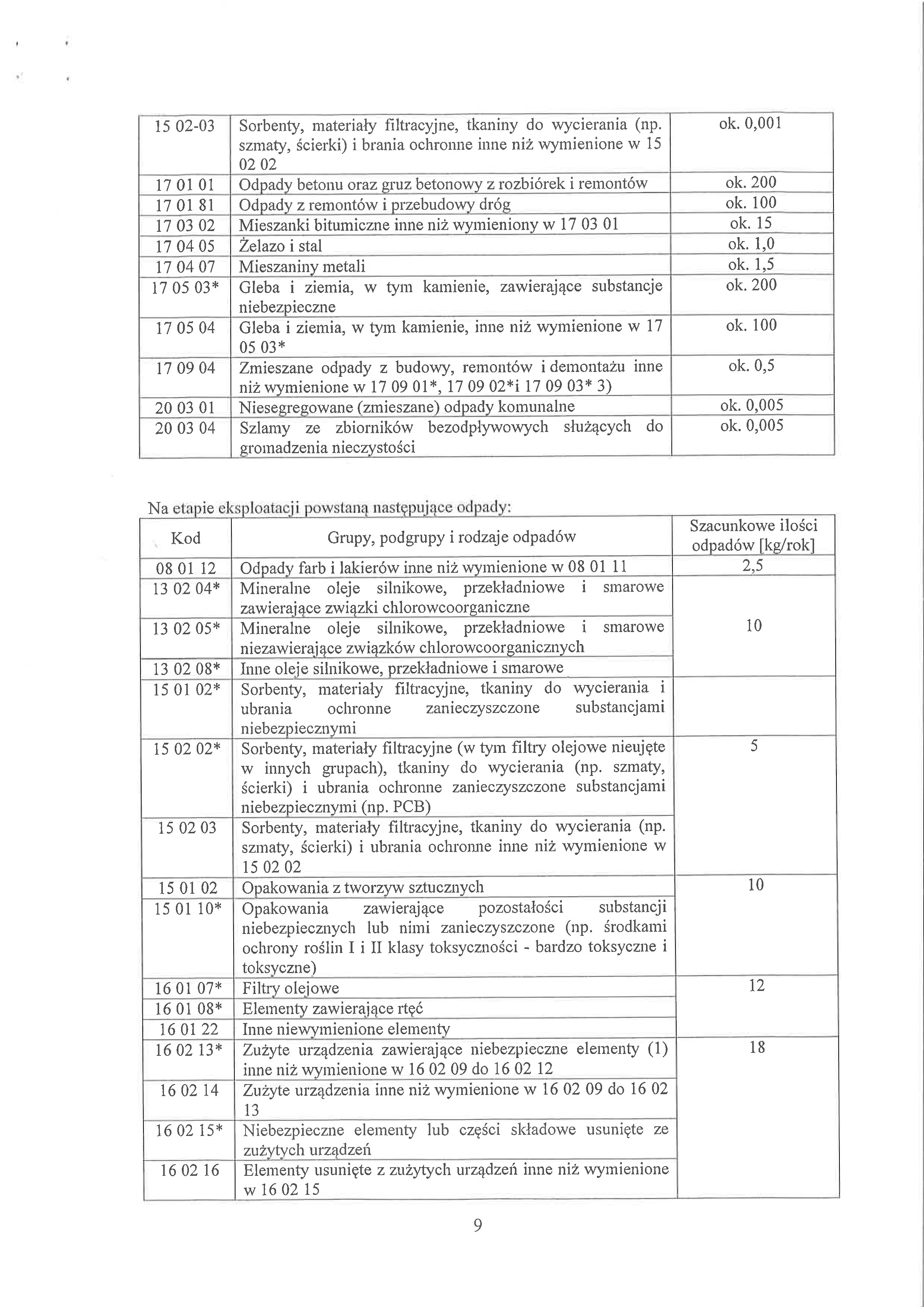 Regionalny Dyrektor Ochrony Srodowiska w Warszawie